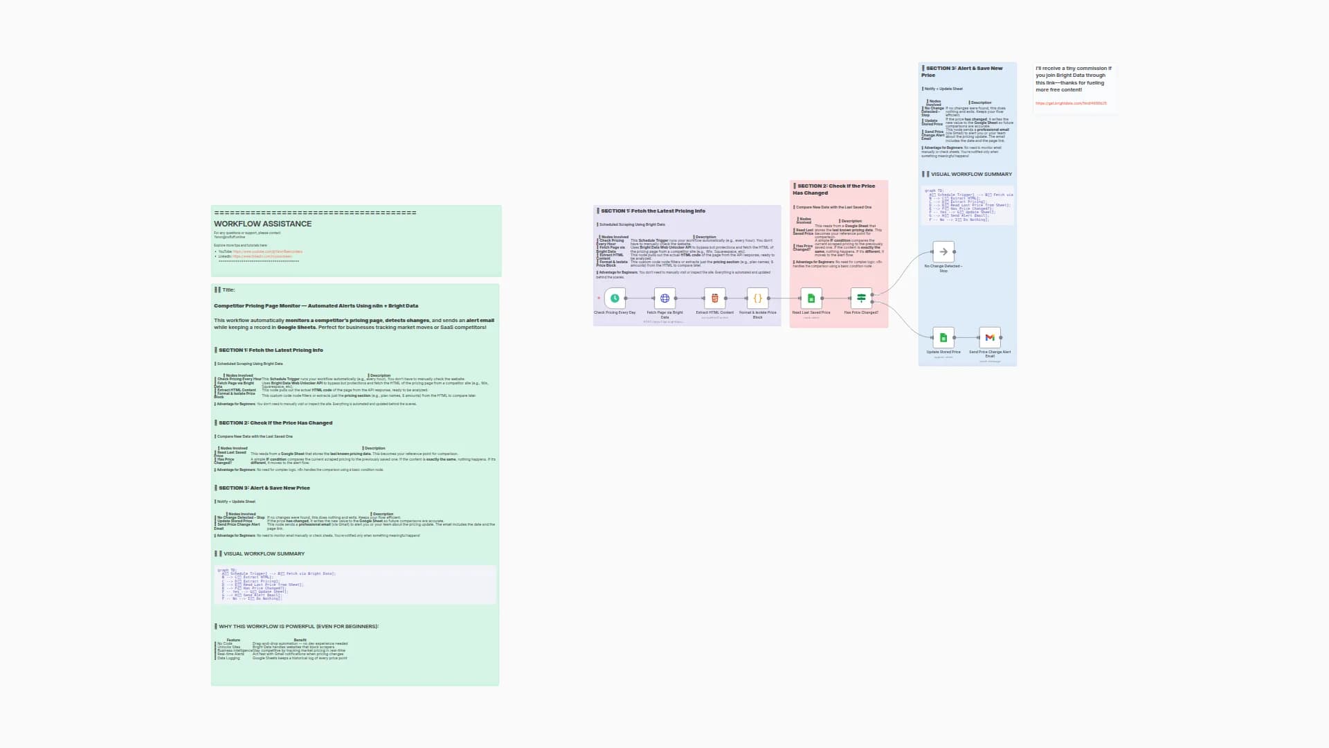 Automated Competitor Price Monitoring with Bright Data & n8n