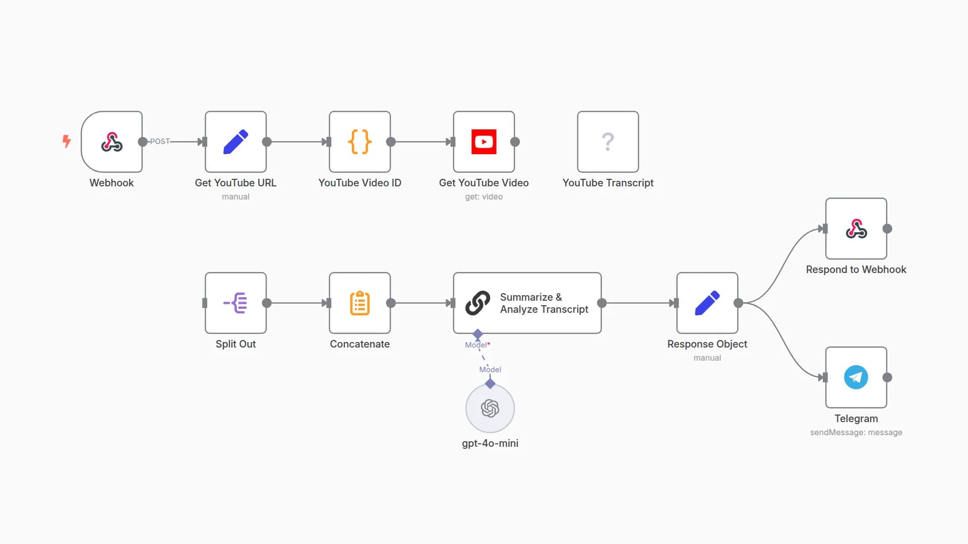 ⚡AI-Powered YouTube Video Summarization & Analysis