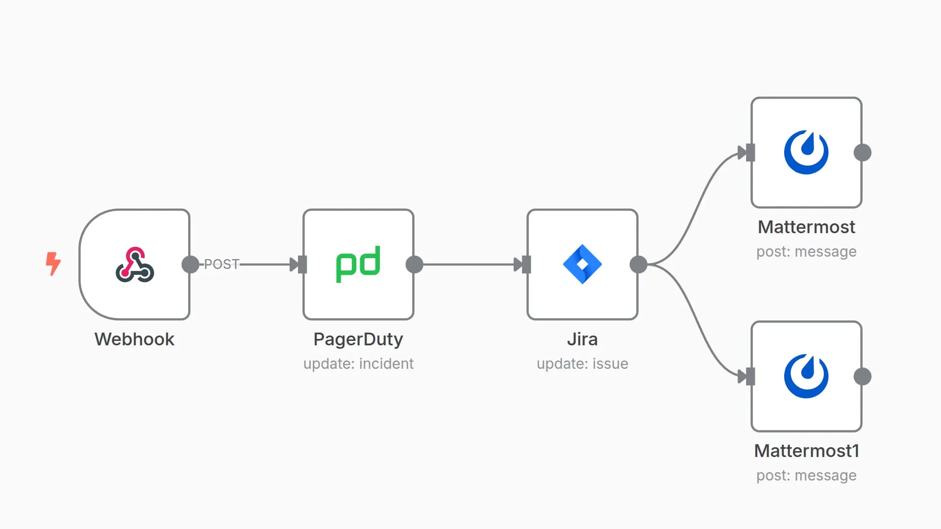 Incident Response Workflow - Part 3
