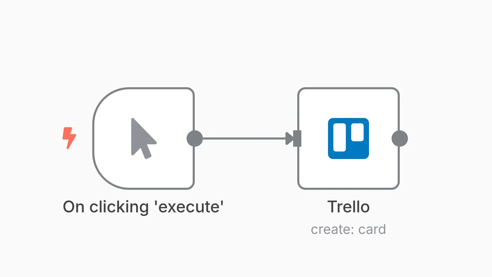 Create a new card in Trello