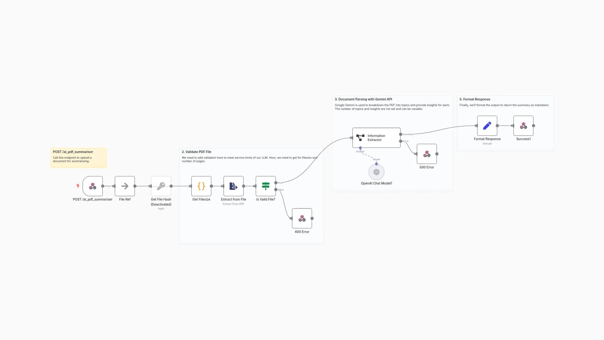 Webhook-enabled AI PDF analyzer