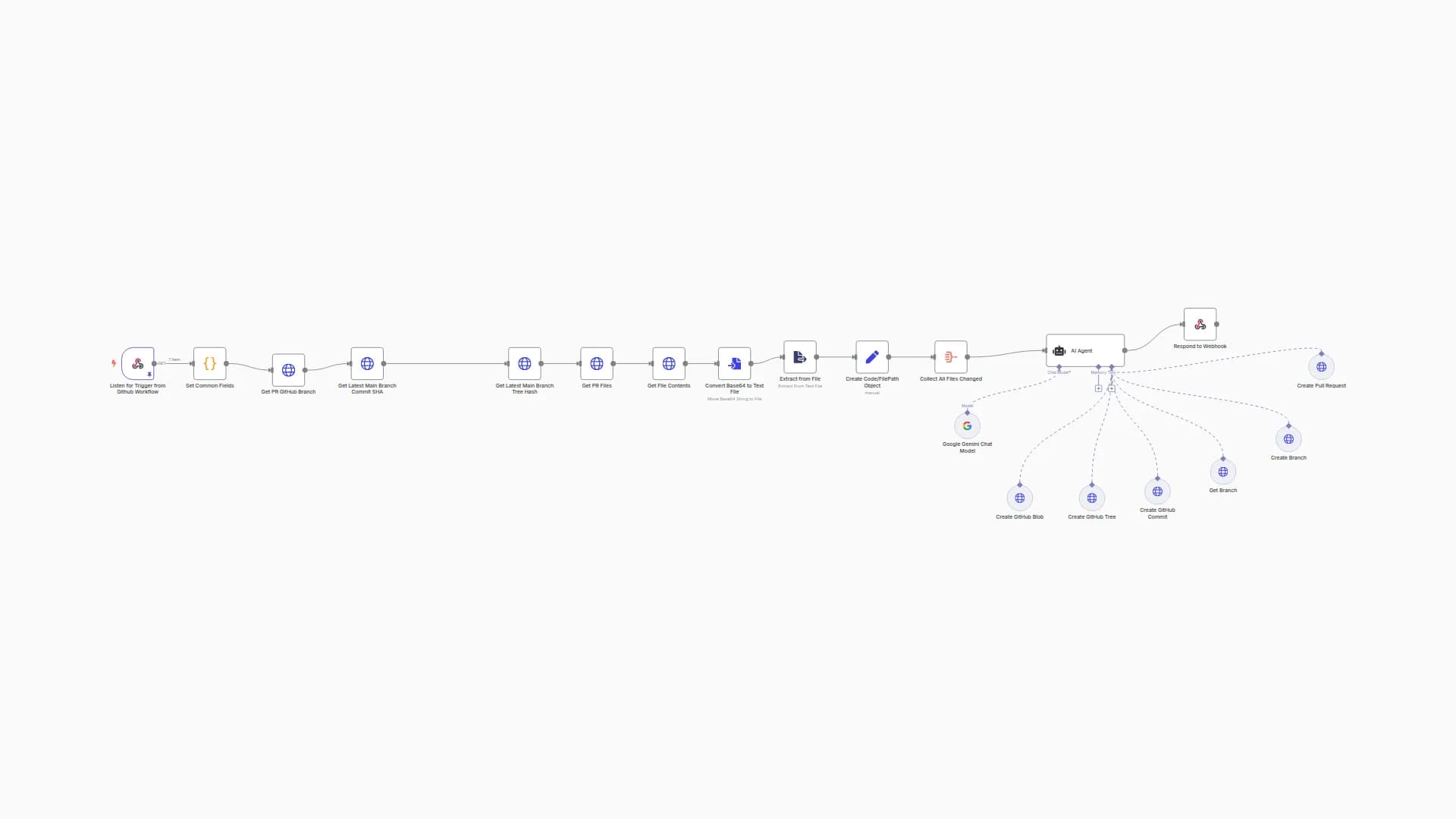 Automate GitHub PR Linting with Google Gemini AI and Auto-Fix PRs
