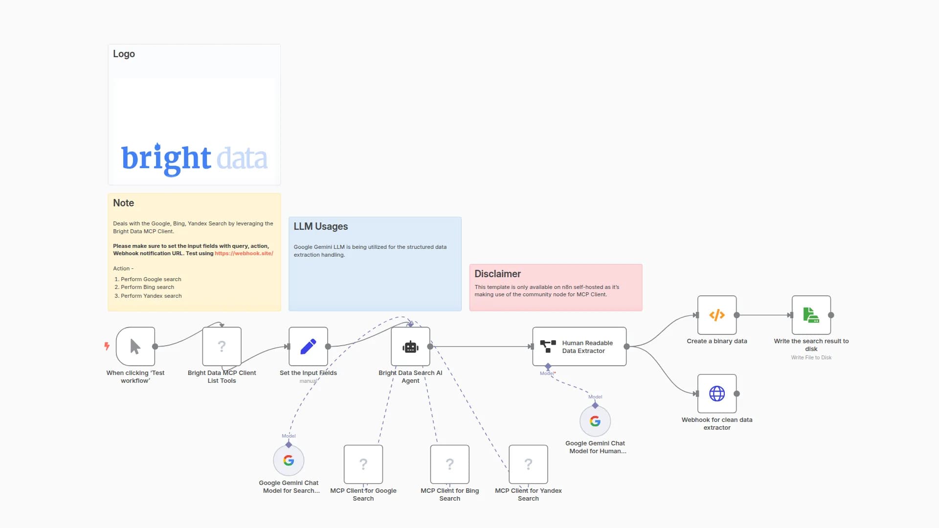 Search Google, Bing, Yandex & Extract Structured Results with Bright Data MCP & Google Gemini
