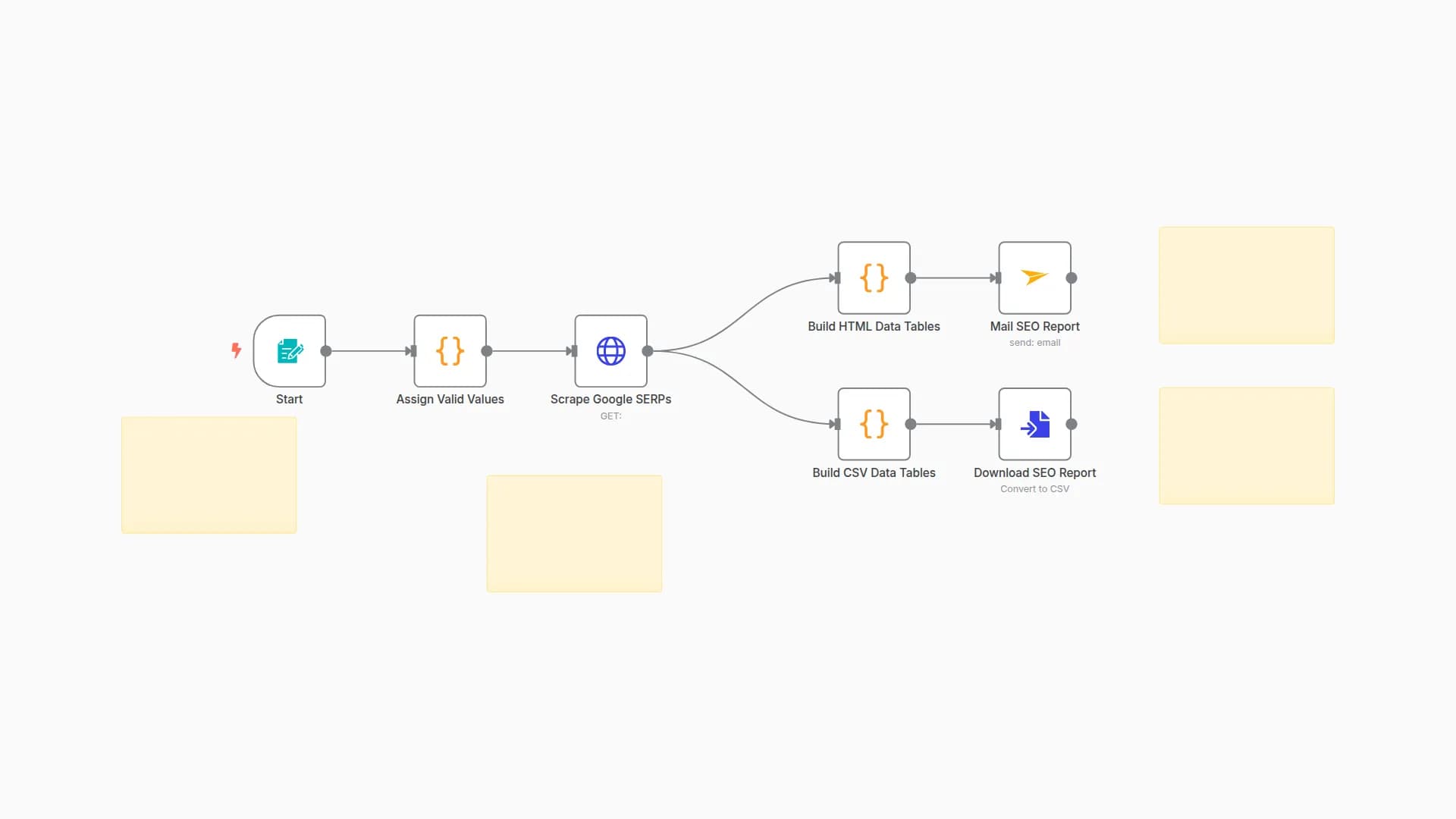 Track SEO Keyword Rankings in Google Search with ScrapingBee API