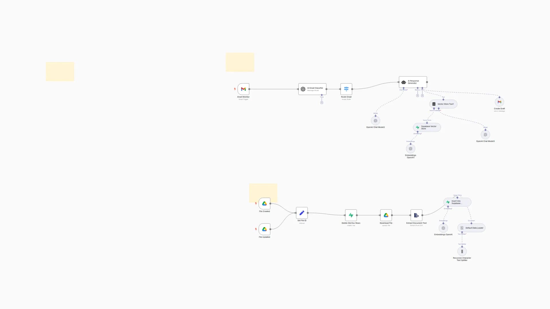 Smart Email Assistant: Automate Customer Support with AI & Supabase