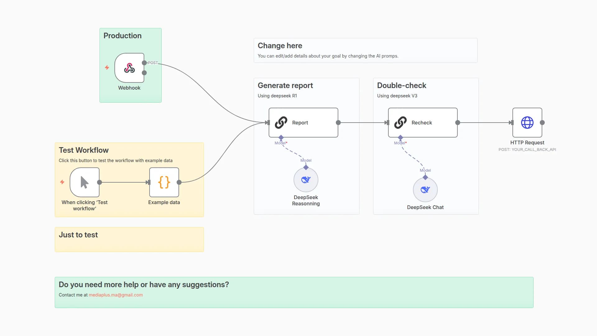 Call Center Analytics with Dual-AI Verification using DeepSeek Models