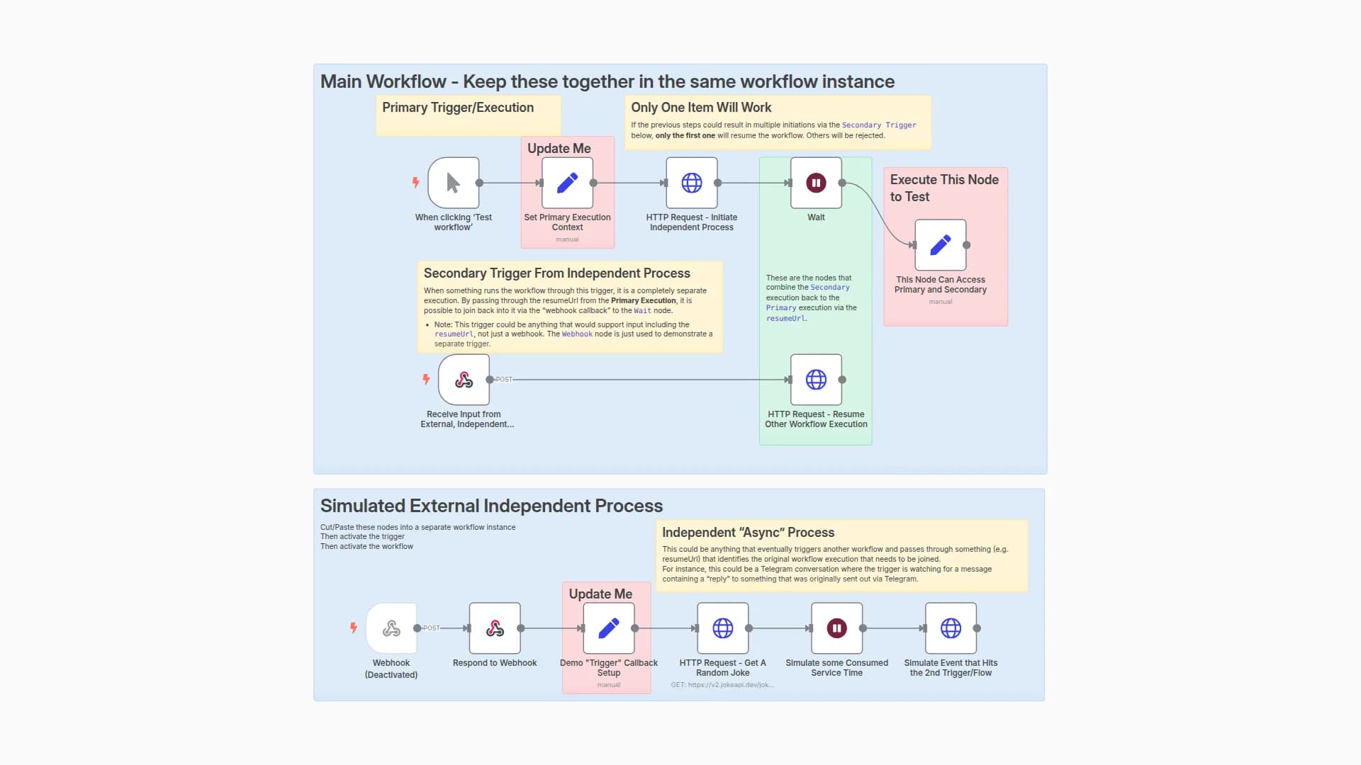 Pattern for Multiple Triggers Combined to Continue Workflow
