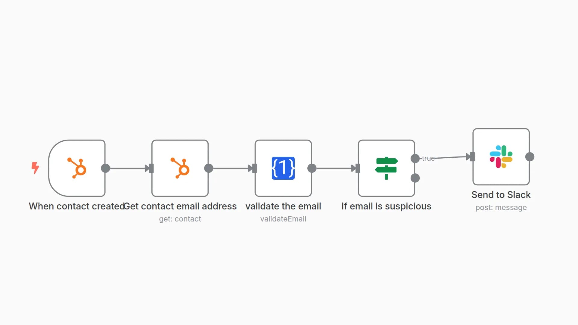 Validate email of new contacts in Hubspot