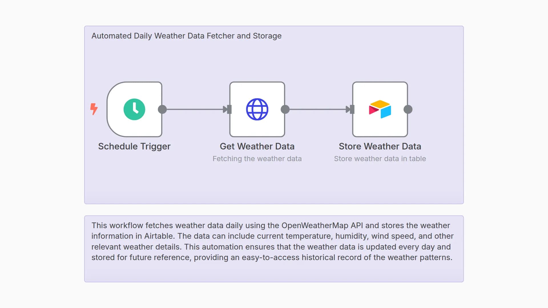 Get Daily Weather and Save It in Airtable