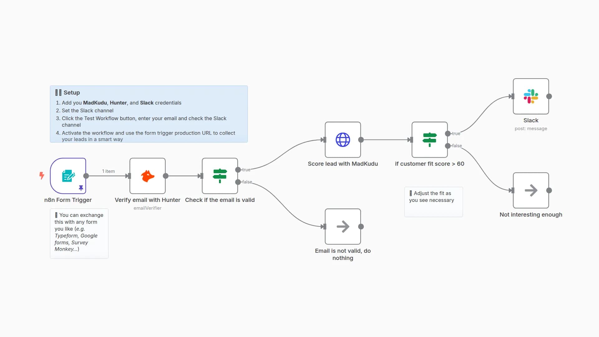 Qualify great leads from n8n Form with MadKudu and Hunter and alert on Slack