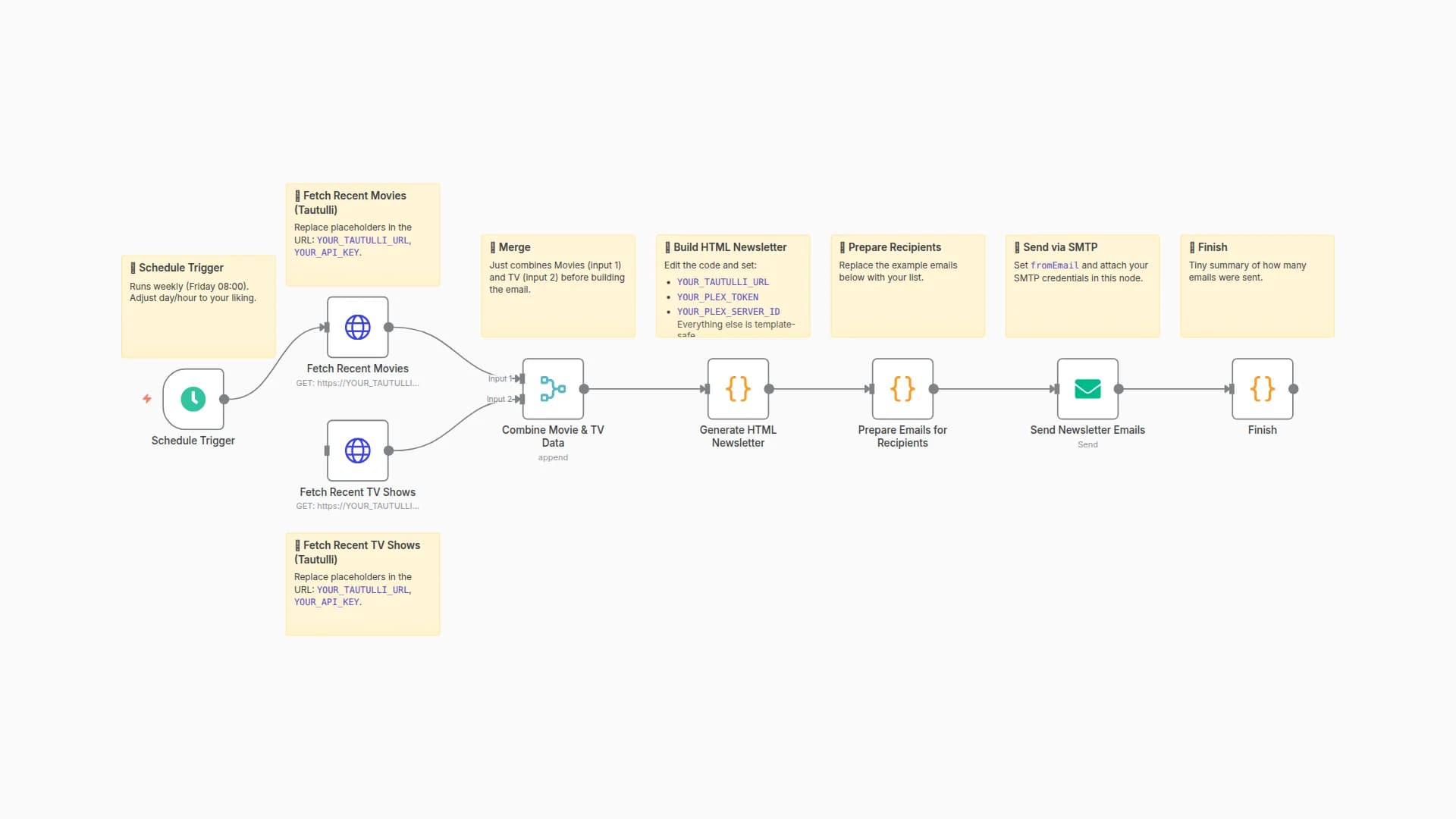Create a Weekly Responsive Plex Media Newsletter via Email (Tautulli Alternative)