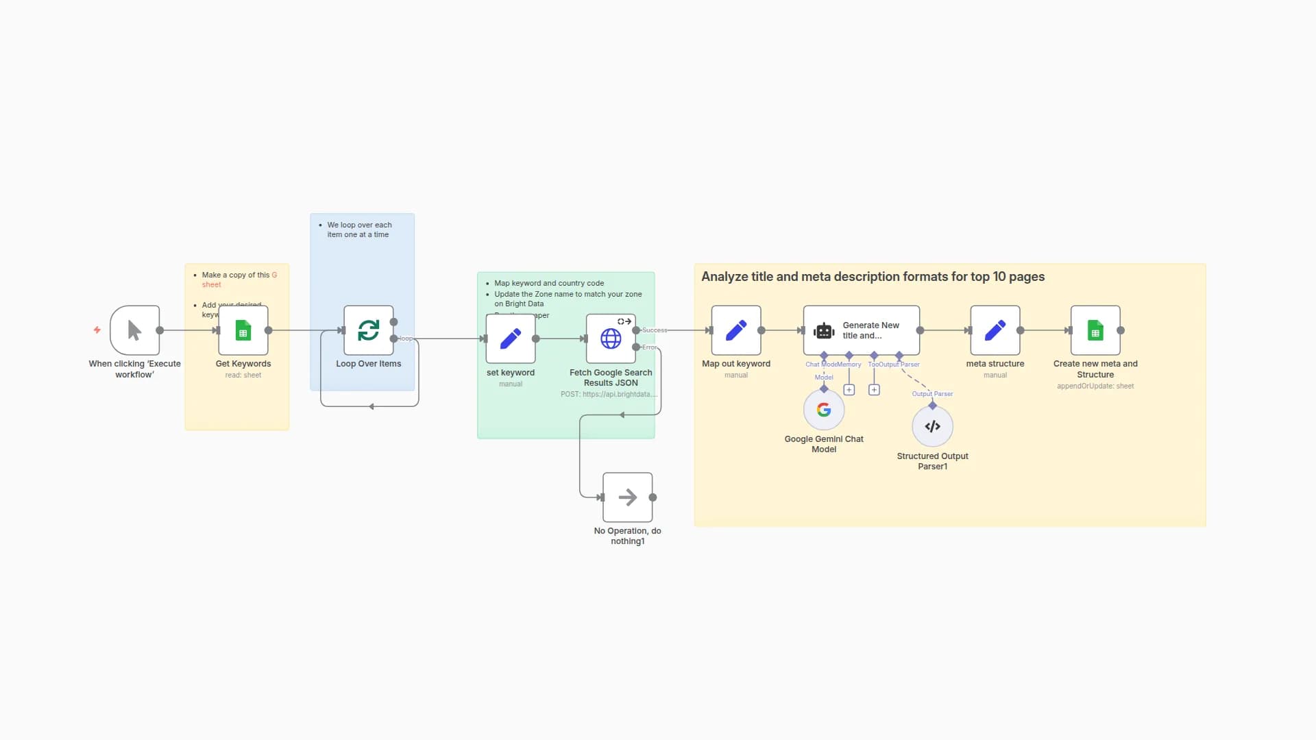 Generate SEO-Optimized Titles & Meta Descriptions with Bright Data & Gemini AI