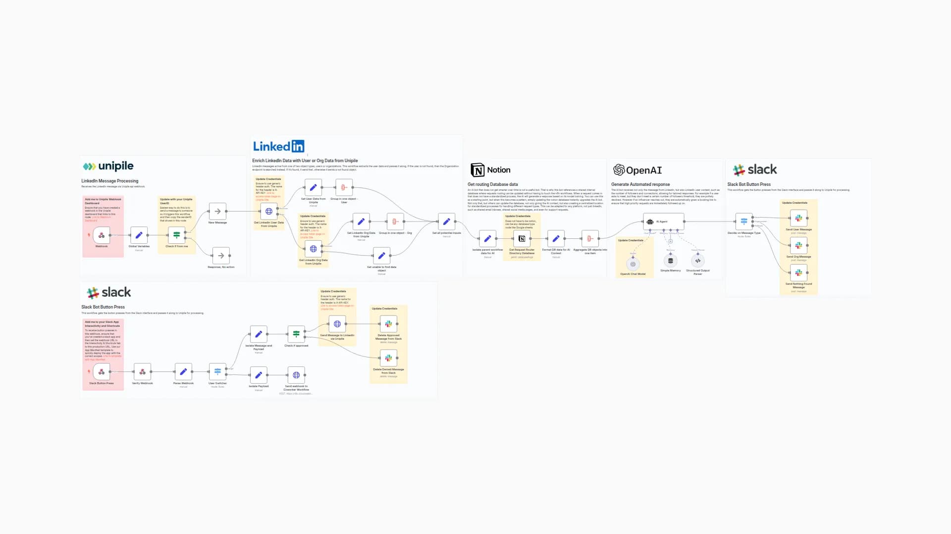 LinkedIn Auto Message Router and Responder with Request Detection
