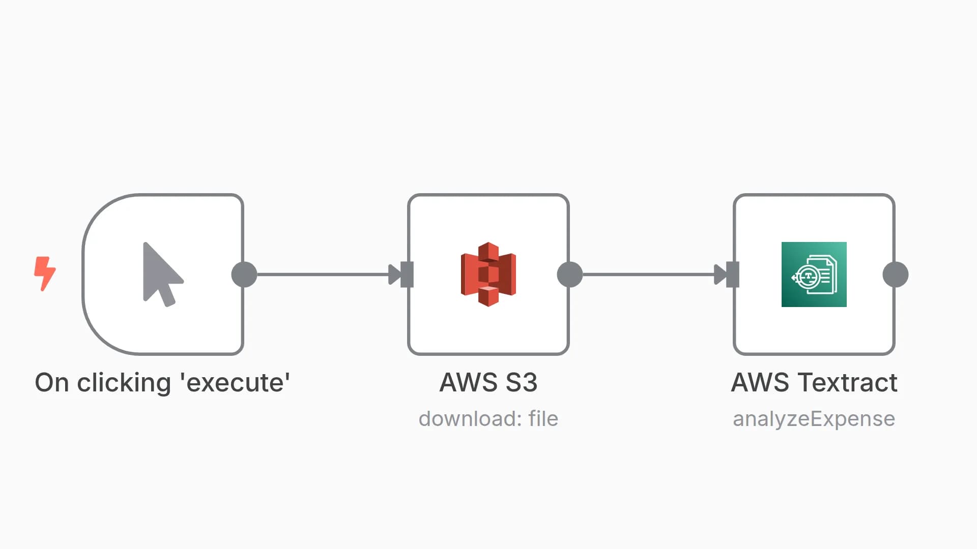 Send a file from S3 to AWS Textract