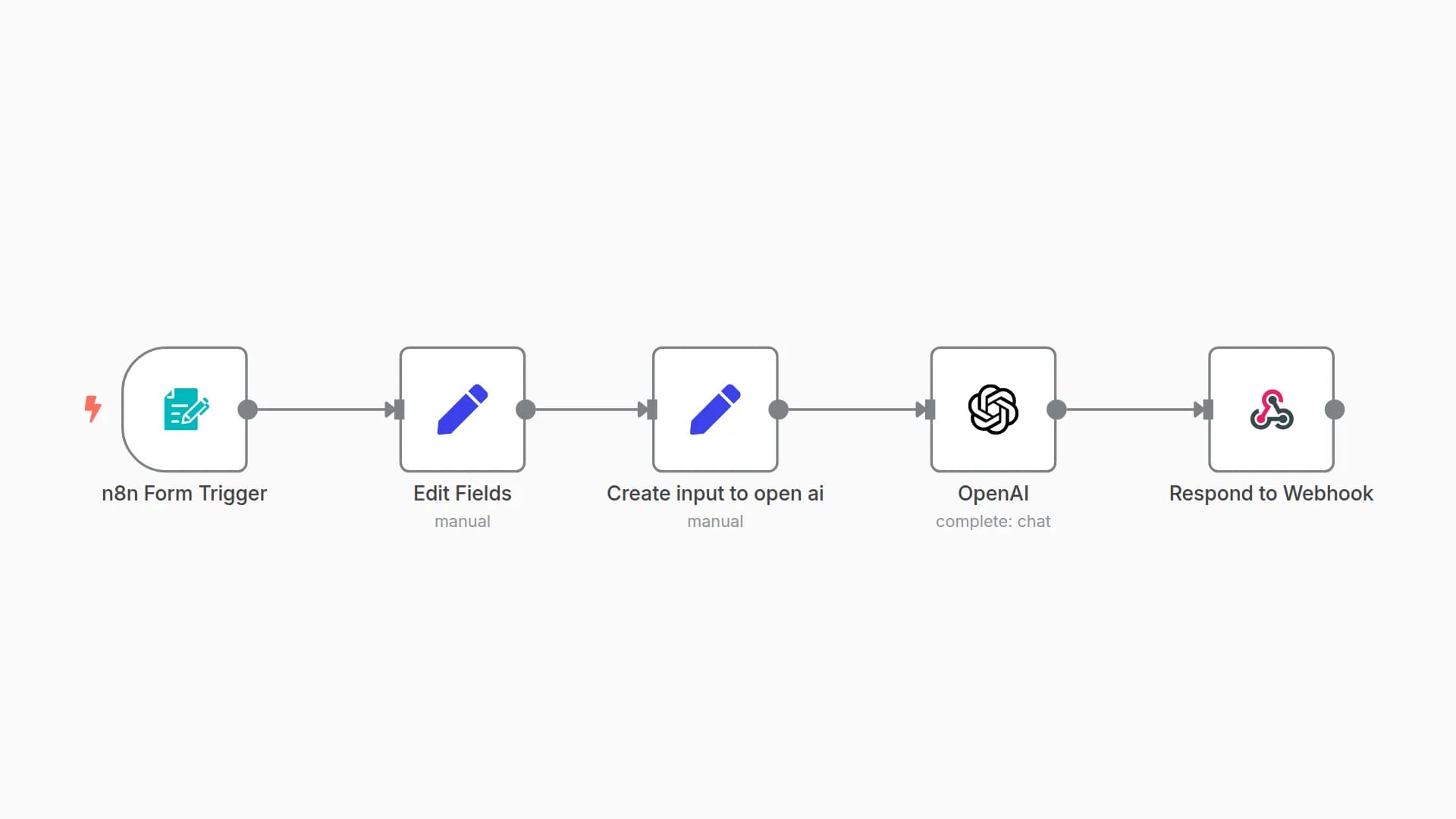 Auto document your n8n workflows