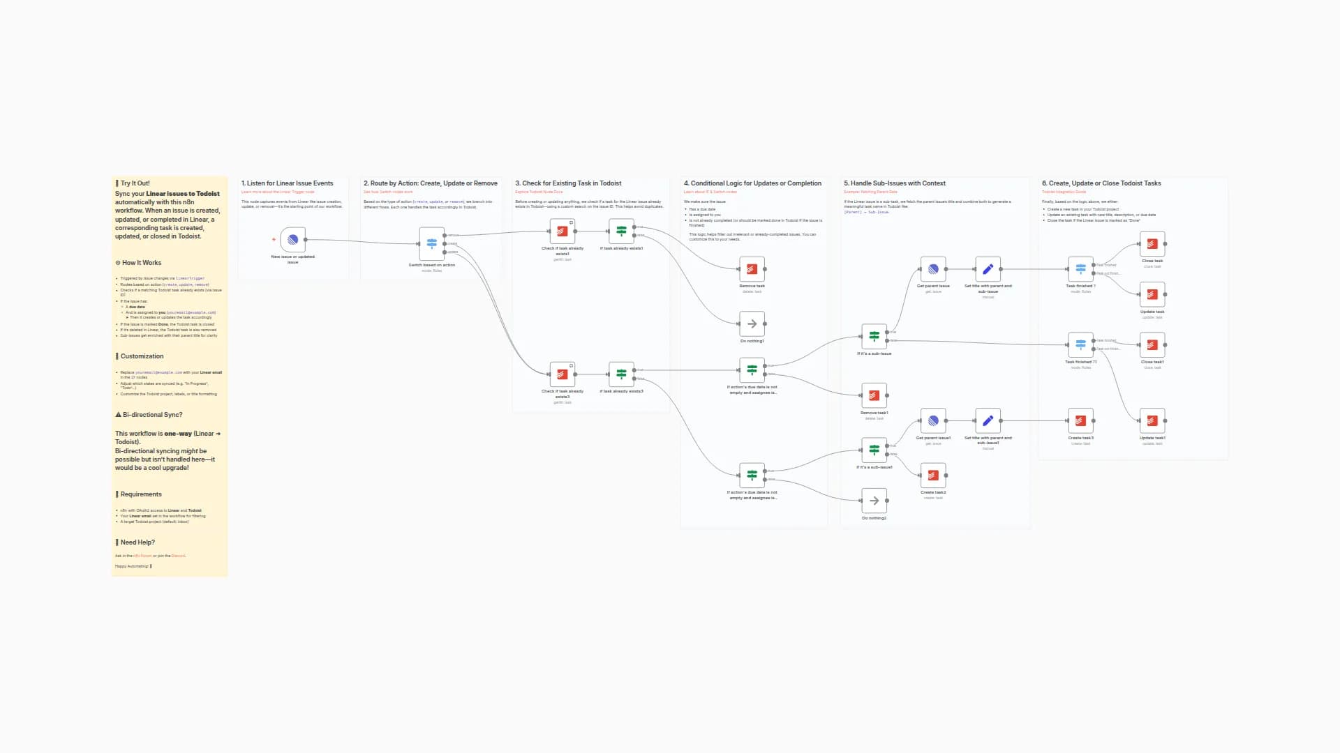 Sync Linear Issues to Todoist Tasks Automatically (Create, Update, Close)