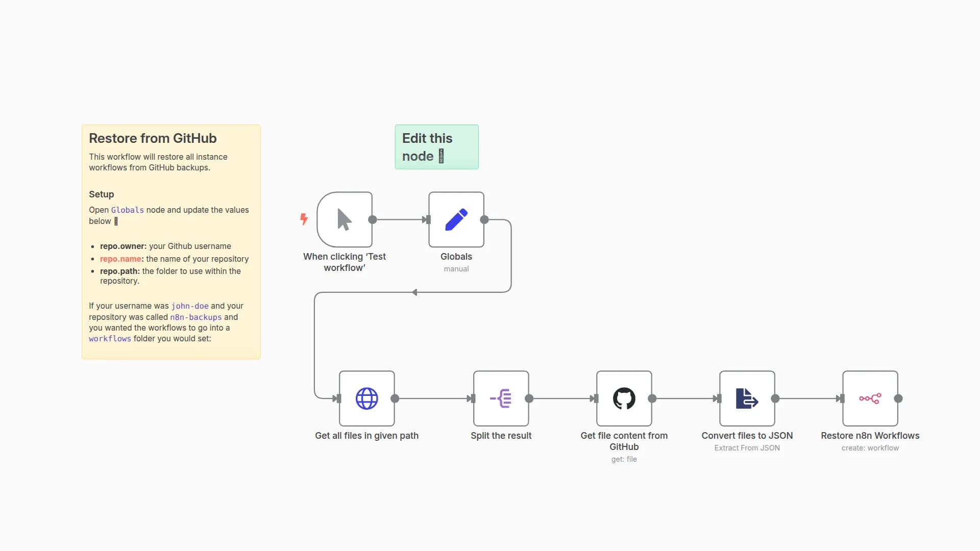 Restore your workflows from GitHub