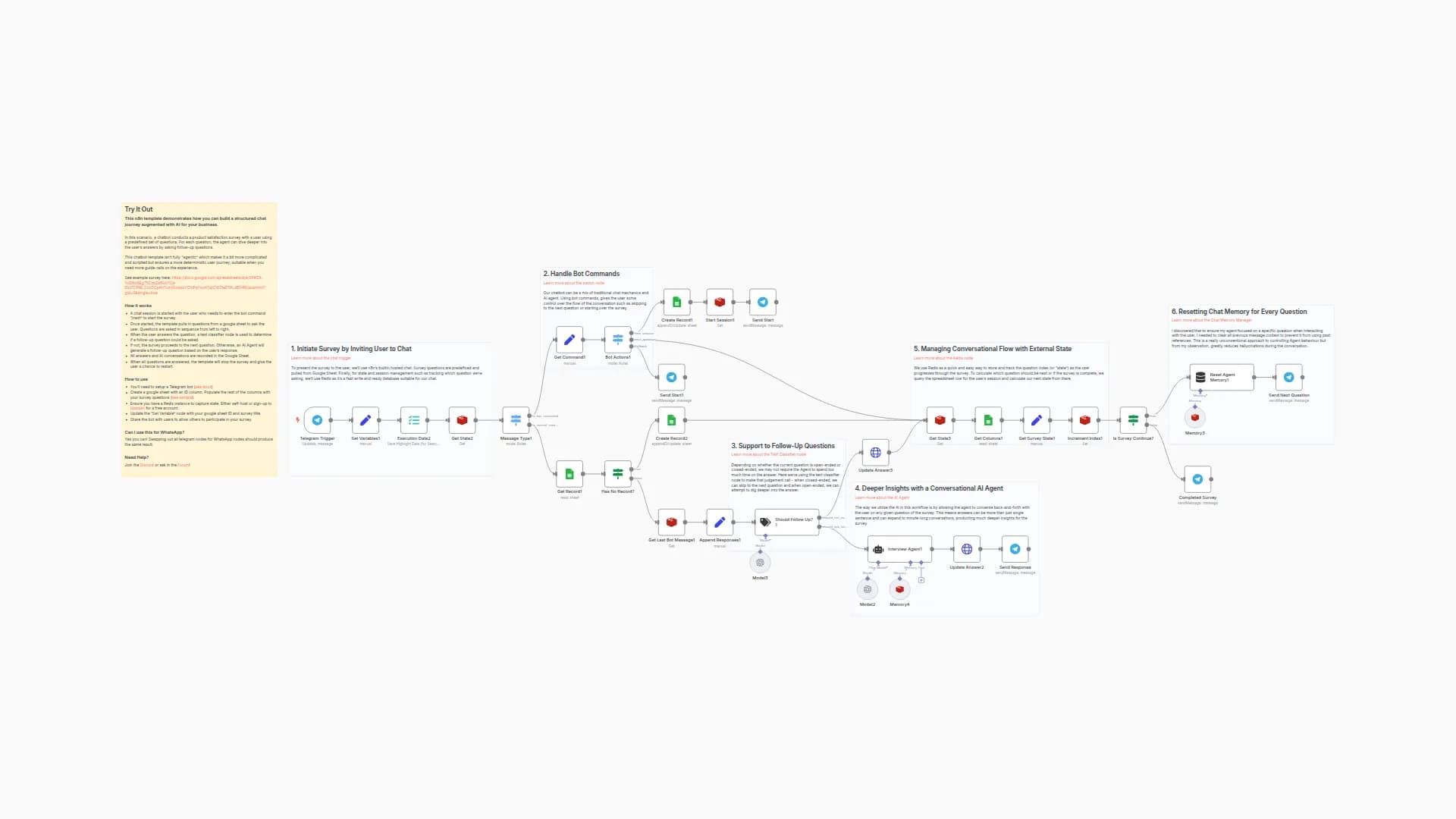 Create Product Satisfaction Surveys with Telegram, Google Sheets and AI