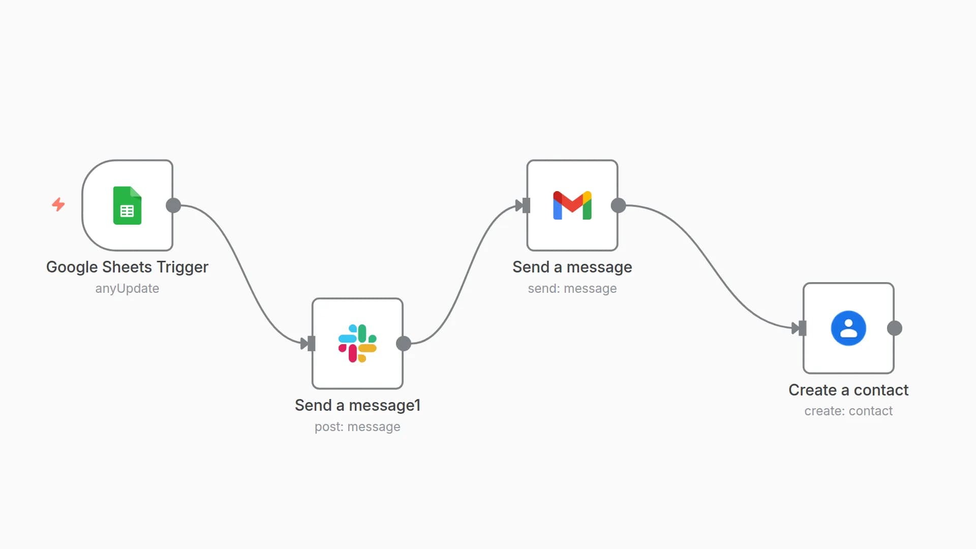 Automated Form Response System with Google Sheets, Slack, Gmail & Contacts