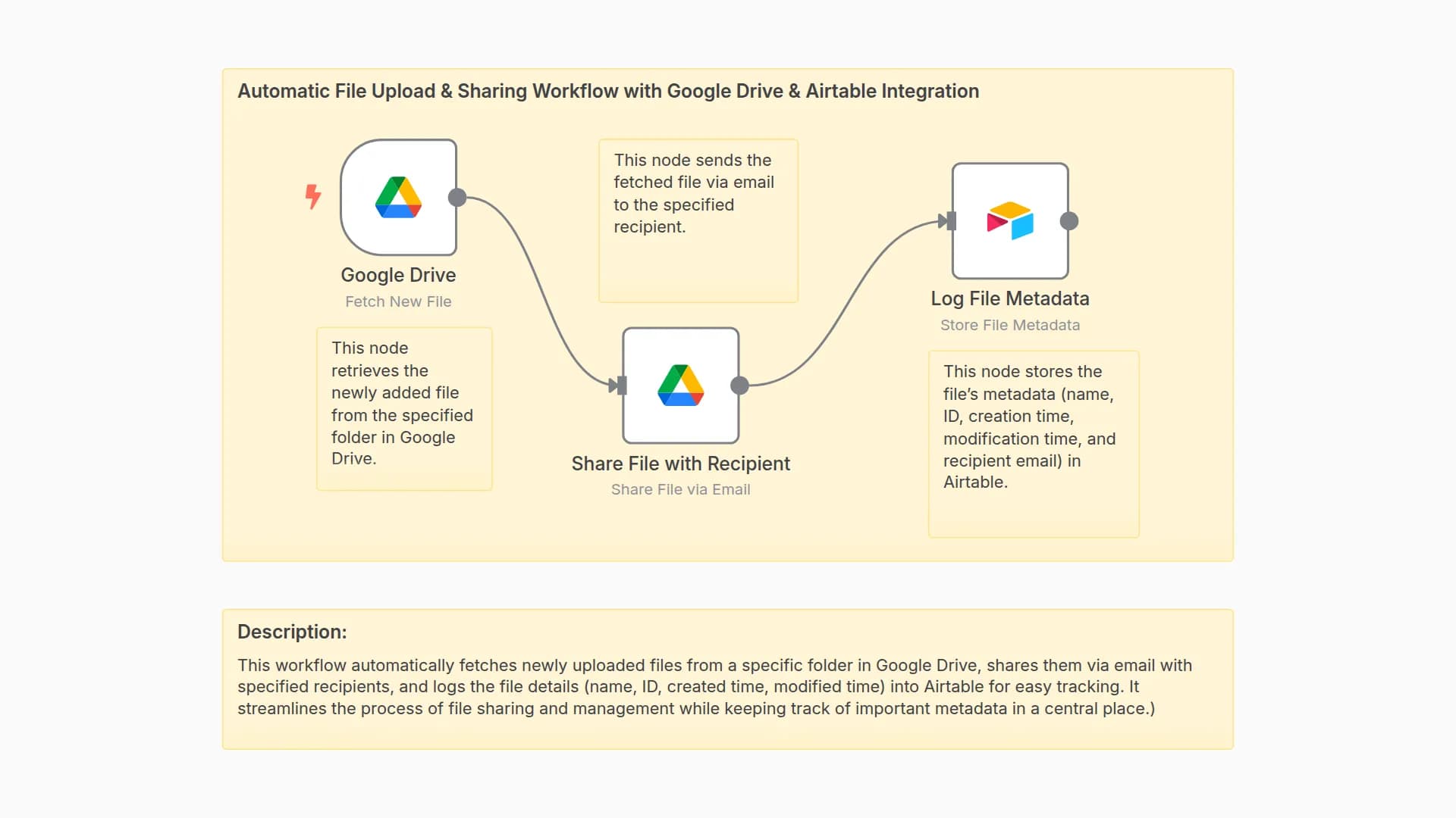Sync New Files From Google Drive with Airtable