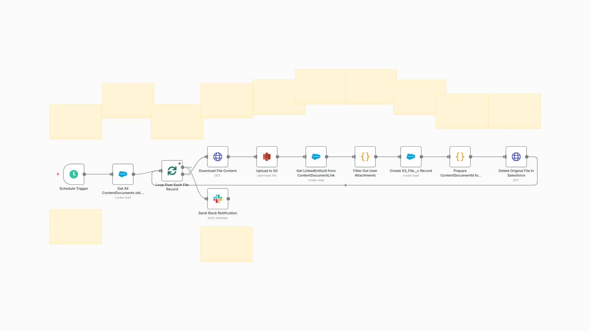 Salesforce to S3 File Migration & Cleanup