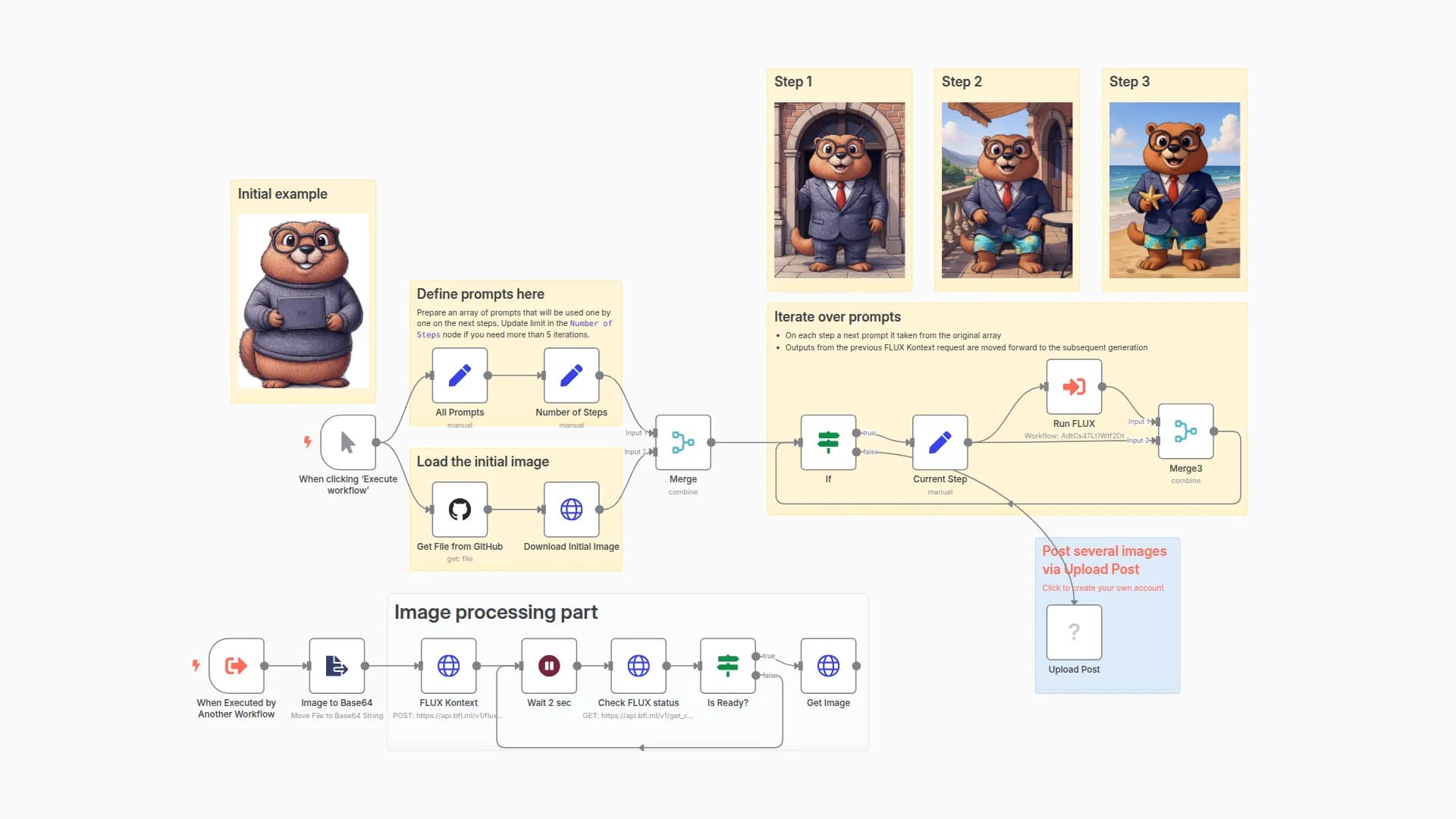 Create Character-Consistent Images with FLUX Kontext & Post to Social via Upload Post