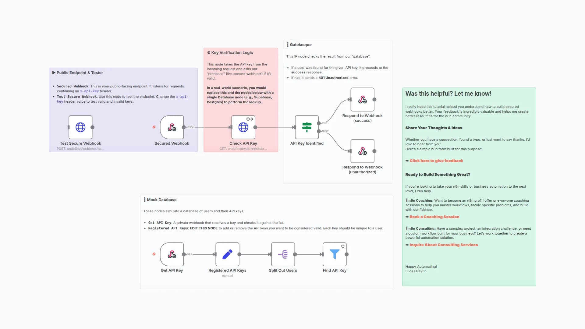 🗲 Creating a Secure Webhook - MUST HAVE