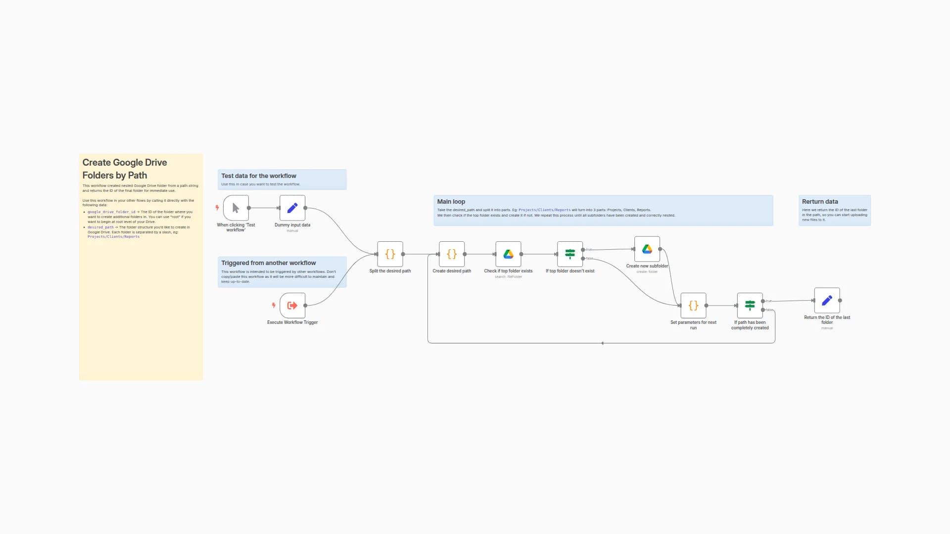 Create Google Drive Folders by Path