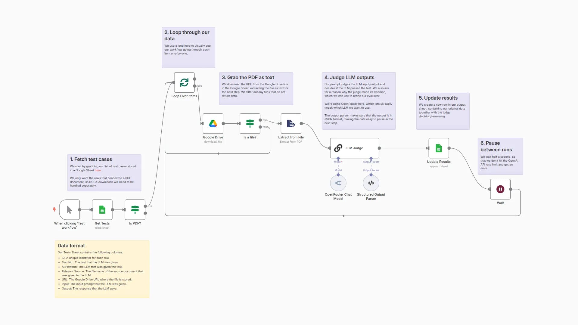 Simple Eval for Legal Benchmarking