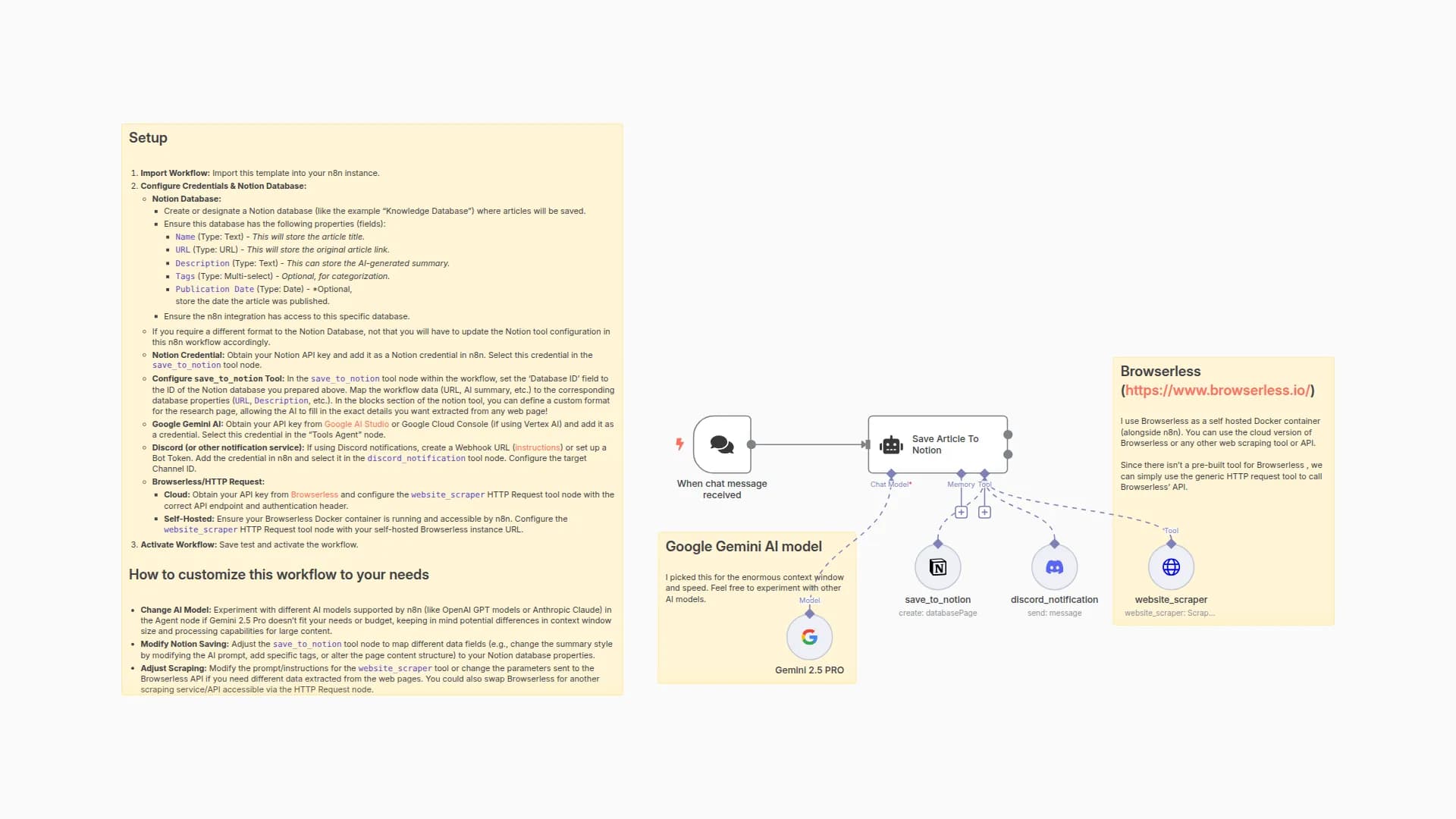 AI Agent: Scrape, Summarize & Save Articles to Notion (Gemini, Browserless)