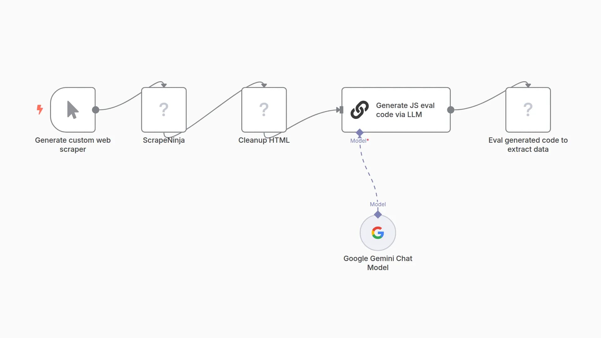 Scrape any web page into structured JSON data with ScrapeNinja and AI