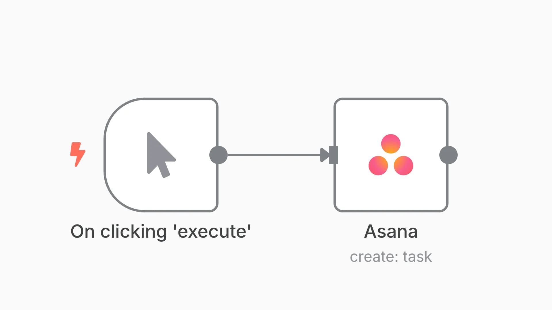 Create a new task in Asana