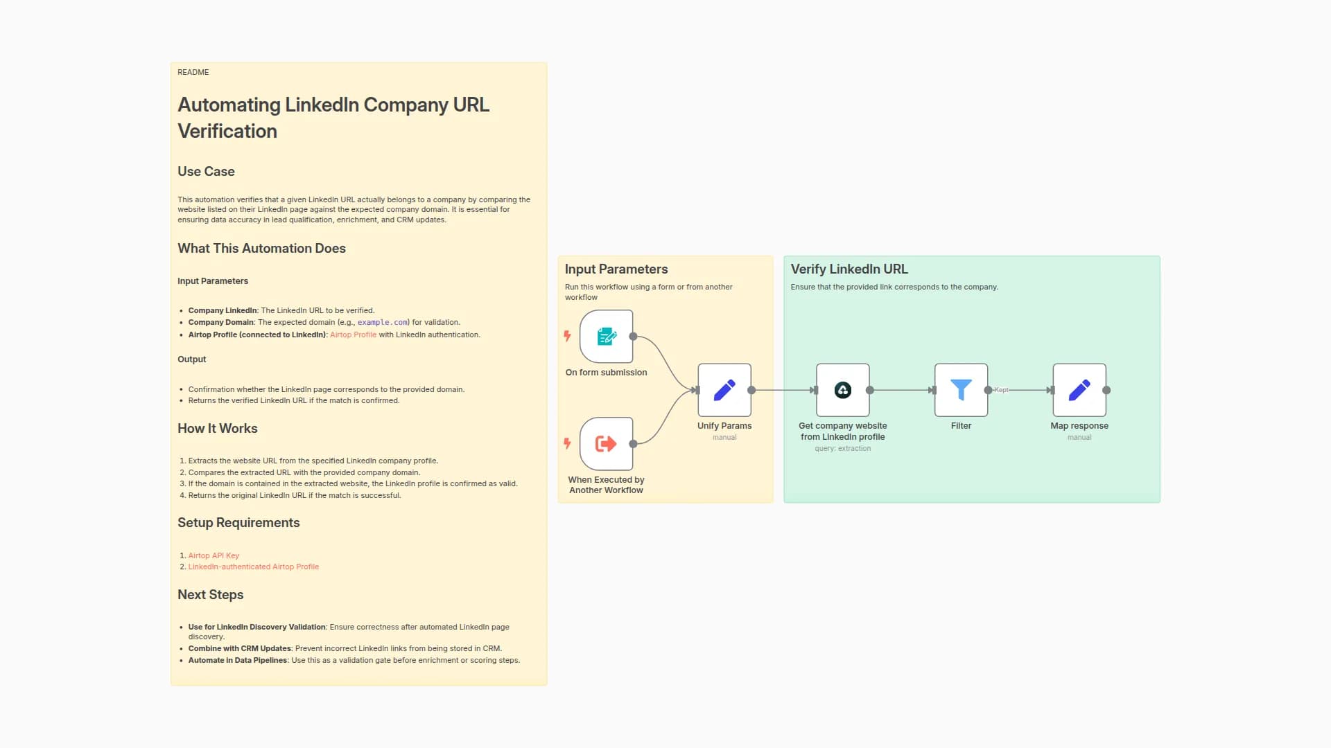 Verify Linkedin Company Page by Domain with Airtop