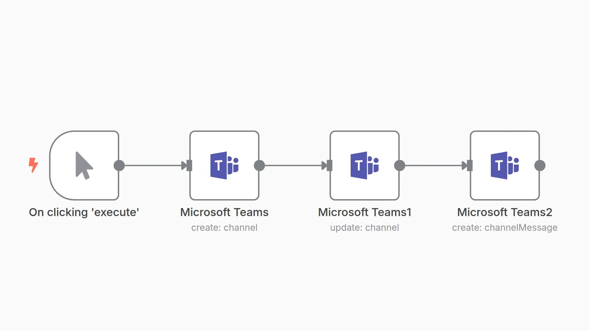 Create, update and send a message to a channel in Microsoft Teams
