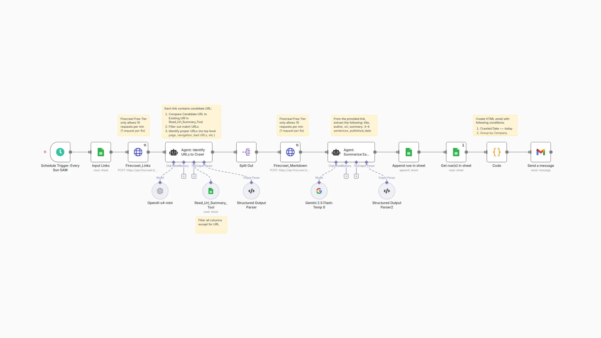 Weekly Competitor Content Digest with Gemini & OpenAI, Google Sheets, and Firecrawl