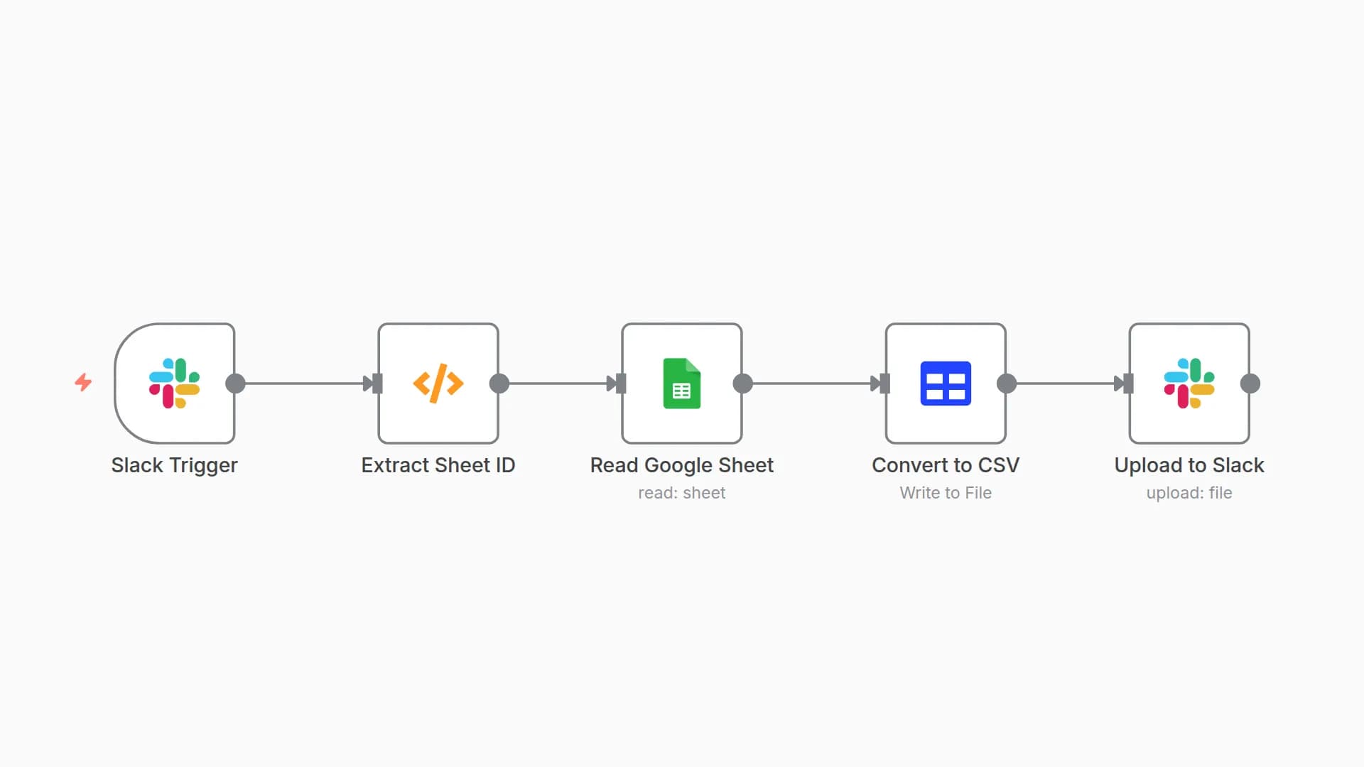 Automated Google Sheet to CSV Conversion via Slack Messages