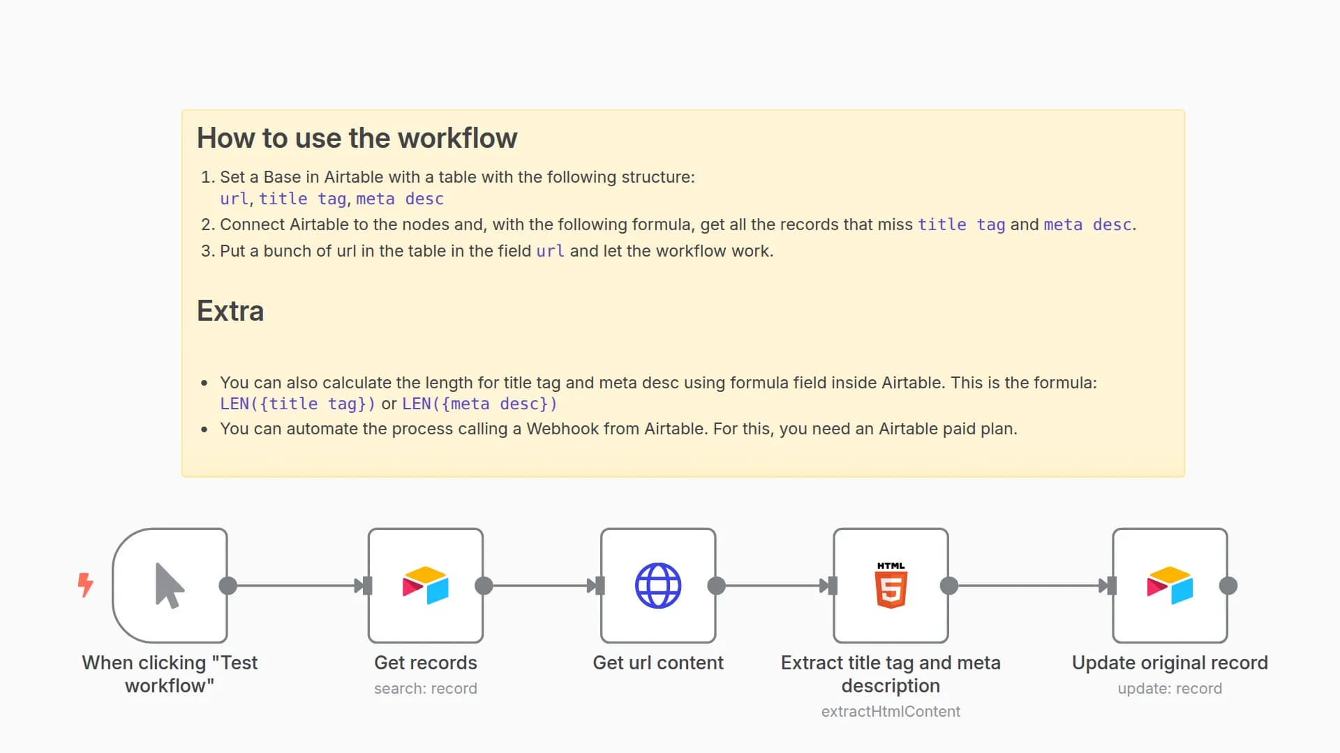 Extract Title tag and Meta description from url for SEO analysis with Airtable