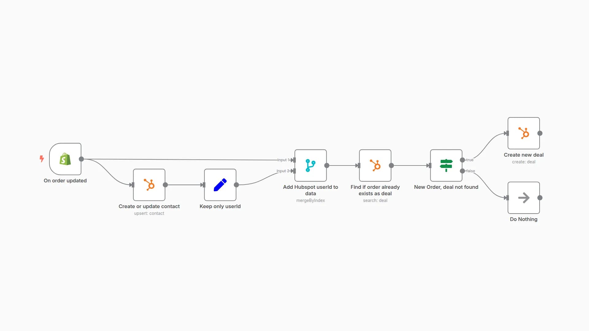 Sync Shopify customers to your HubSpot contacts