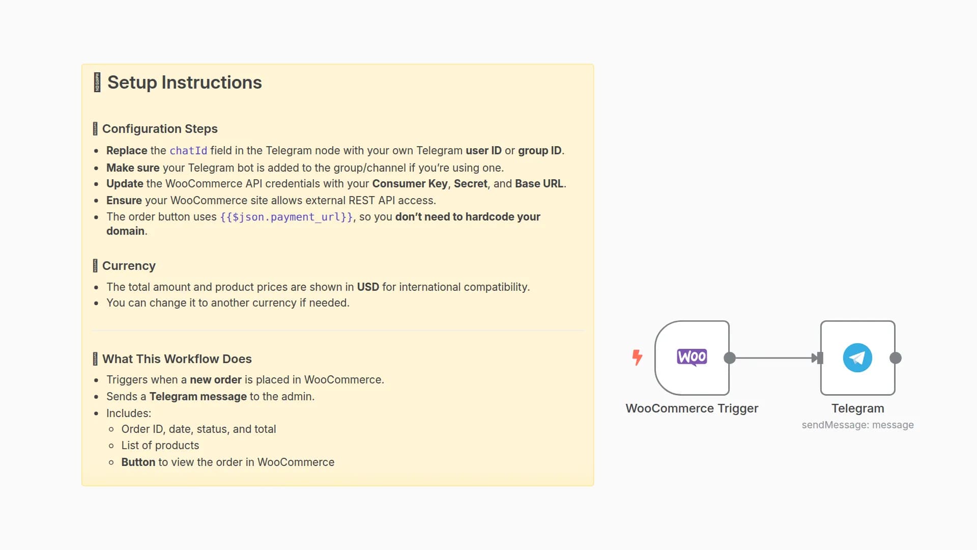 Send Telegram Notification for New WooCommerce Orders