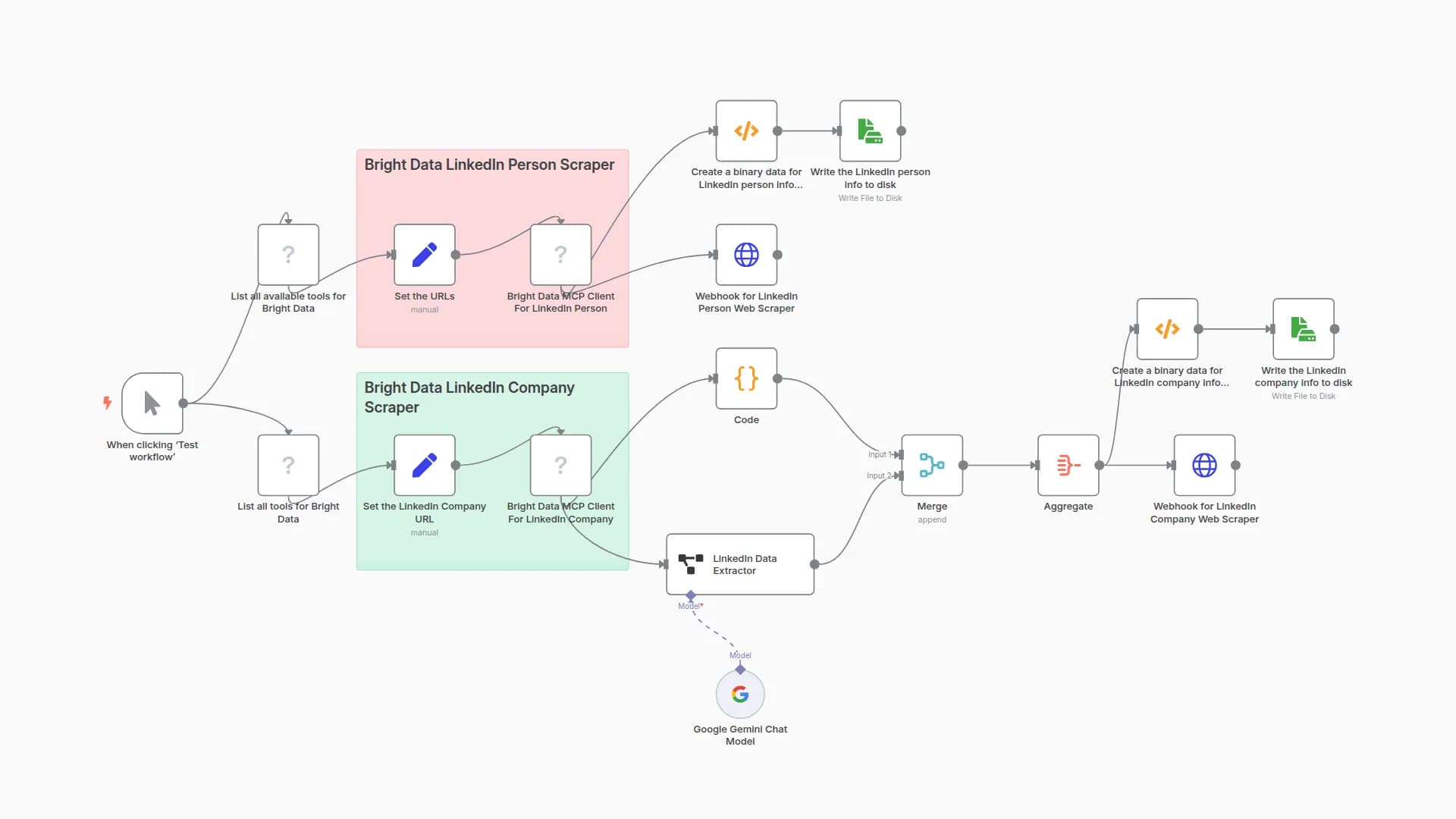 Extract, Transform LinkedIn Data with Bright Data MCP Server & Google Gemini