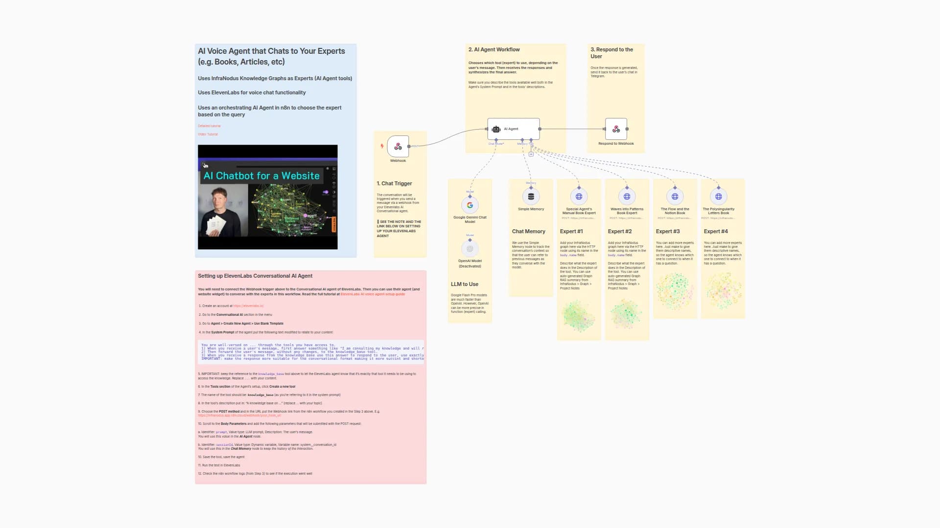Build a Voice AI Chatbot with ElevenLabs and InfraNodus Knowledge Experts