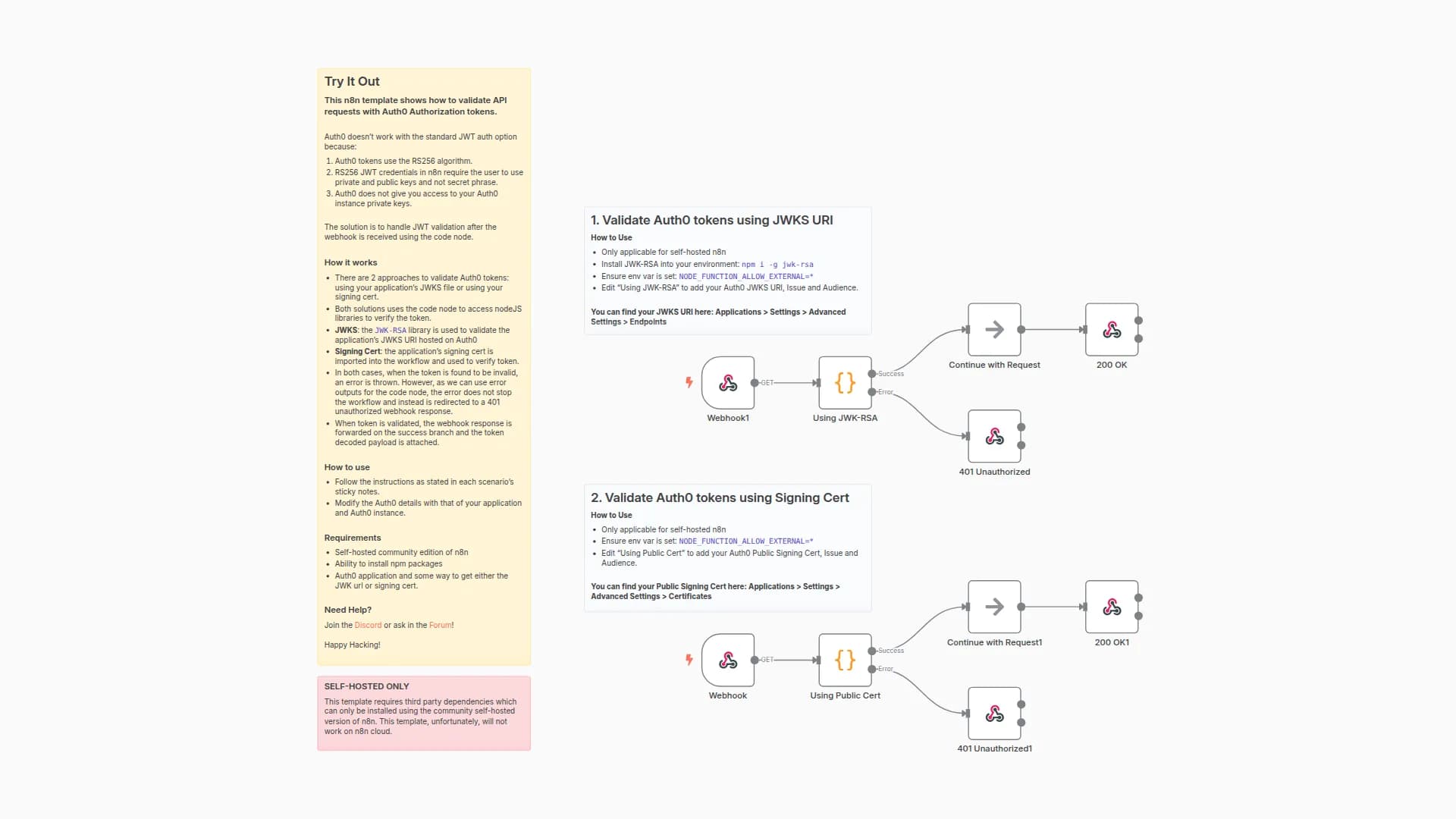 Validate Auth0 JWT Tokens using JWKS or Signing Cert