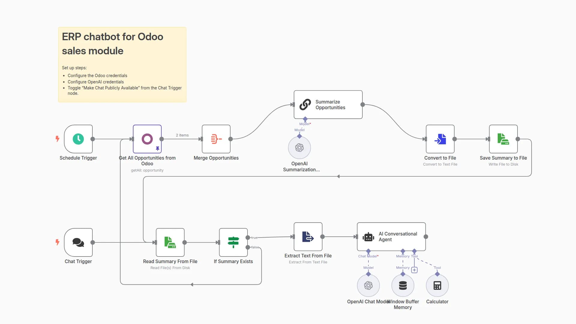 ERP AI chatbot for Odoo sales module with OpenAI