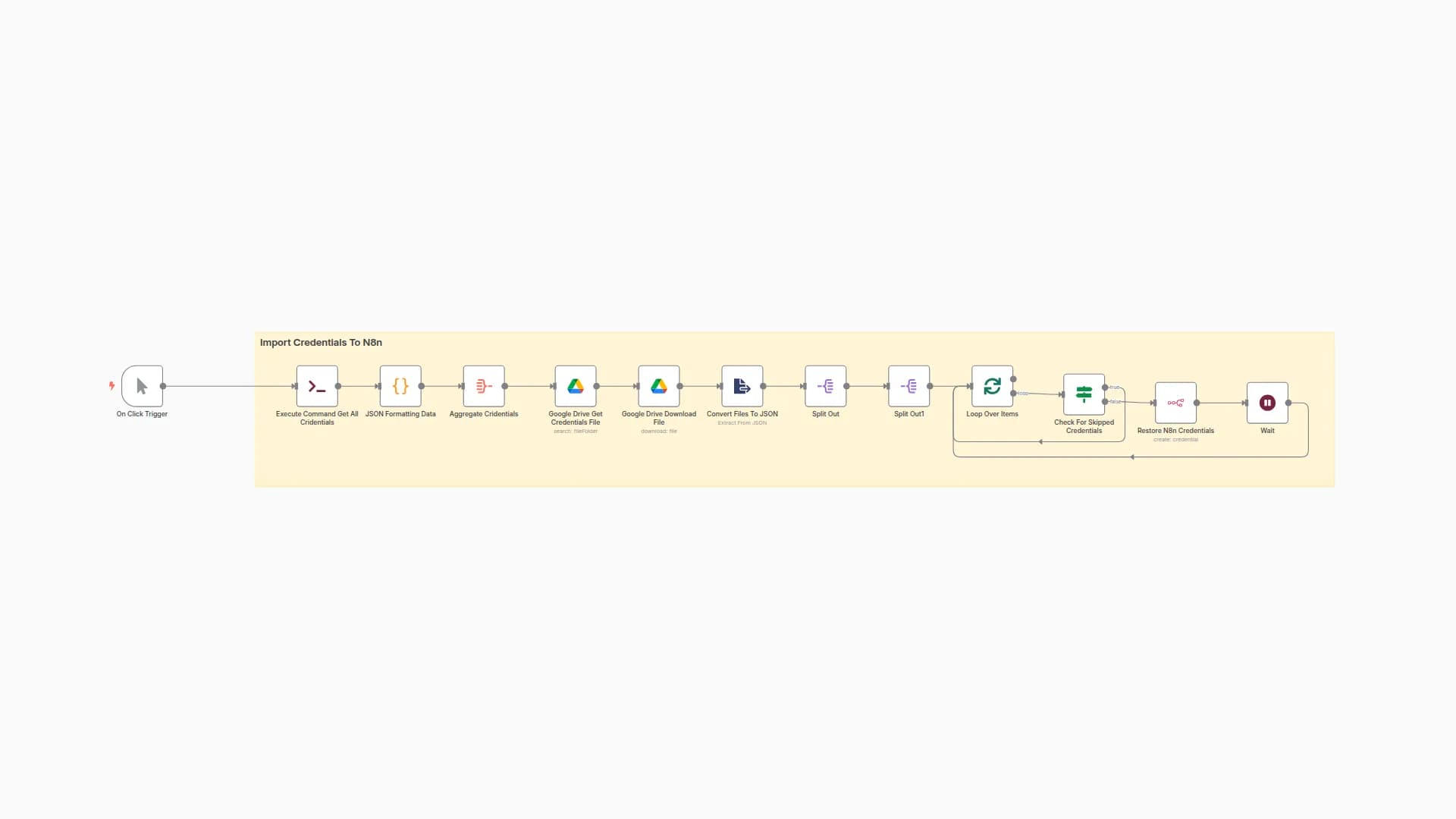 Restore and Recover n8n Credentials from Google Drive Backups with Duplication Protection