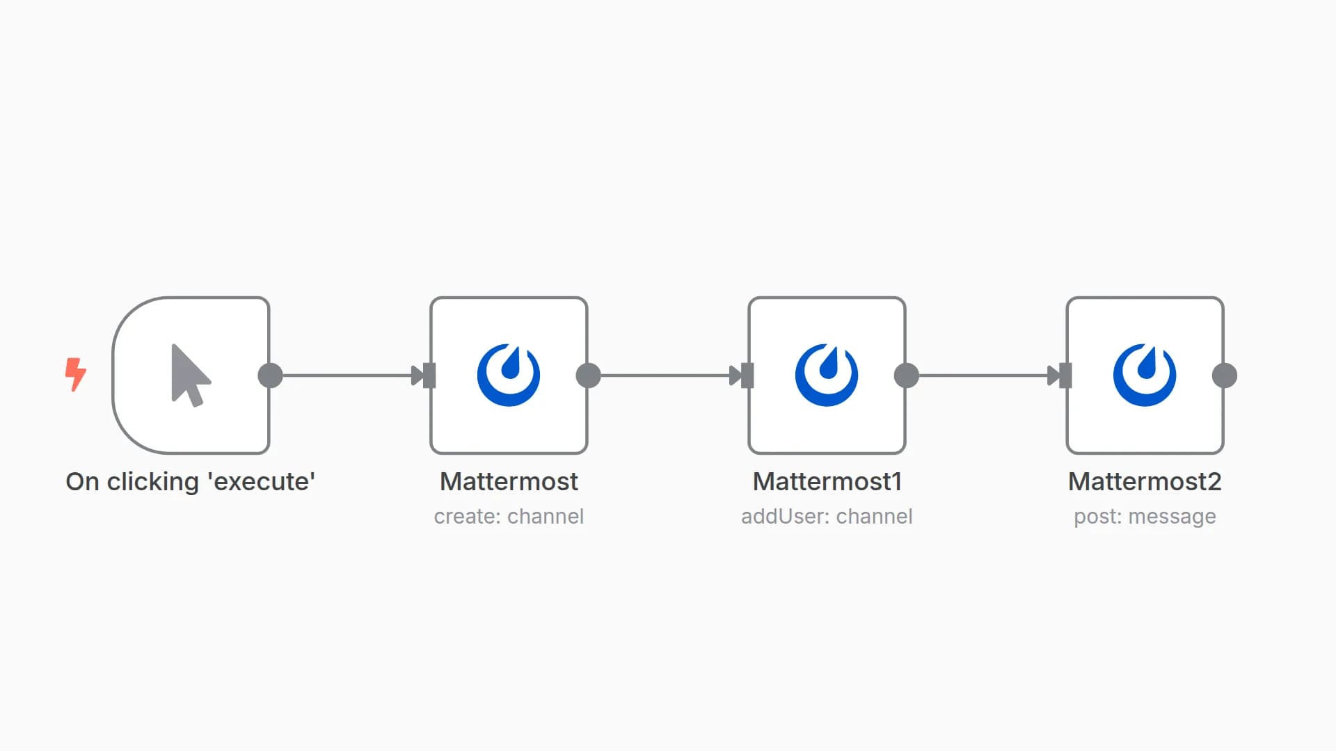 Create a channel, add a member, and post a message to the channel on Mattermost