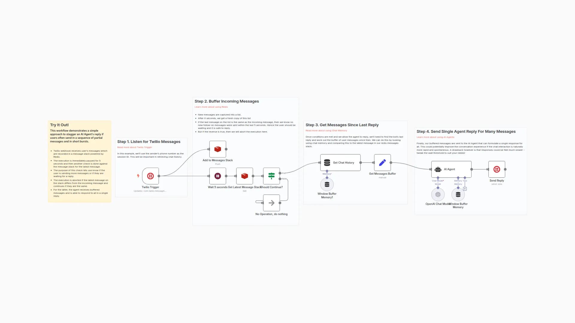 Enhance Customer Chat by Buffering Messages with Twilio and Redis