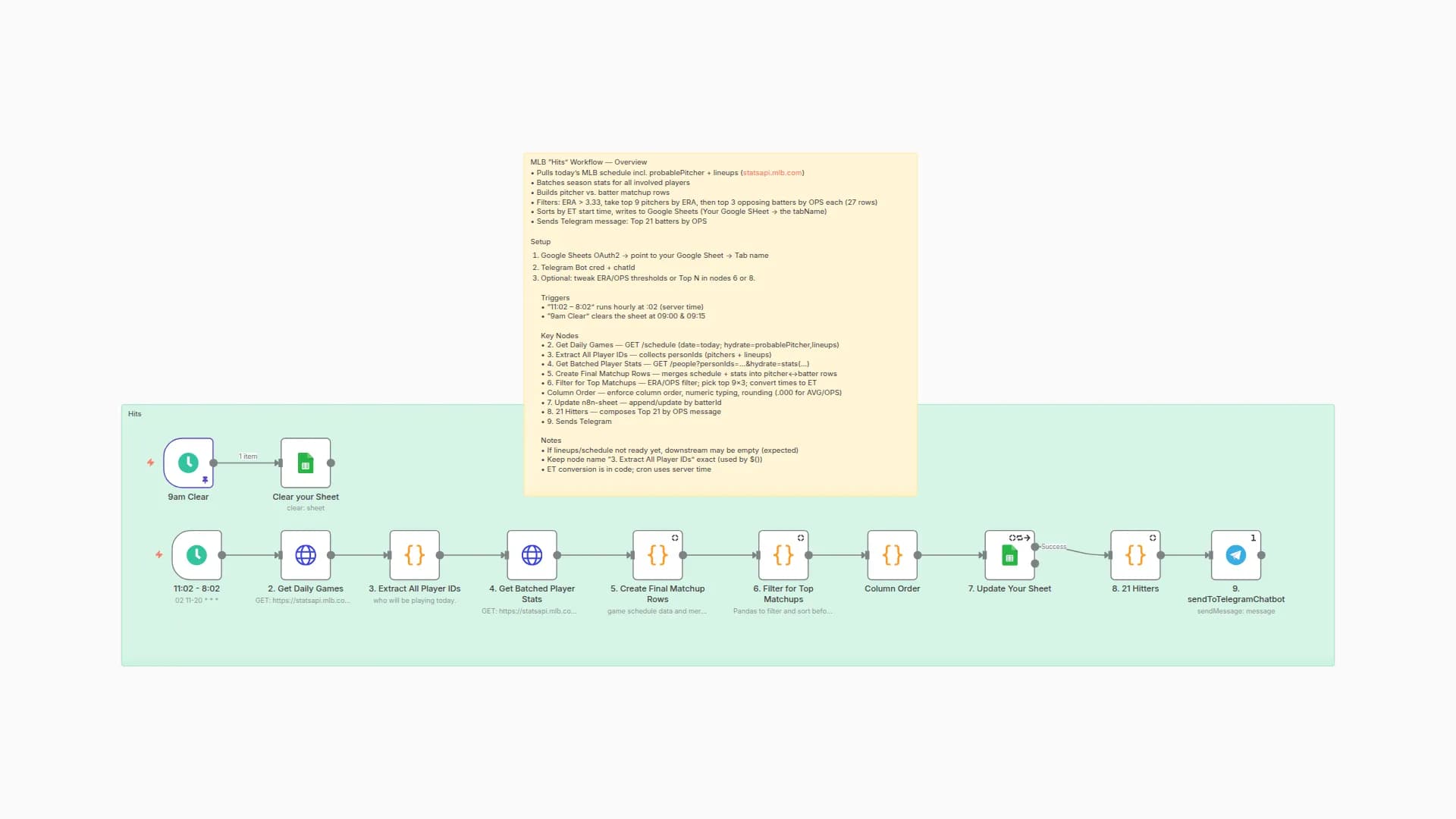 Daily MLB Pitcher vs. Batter Matchup Analysis with Google Sheets and Telegram