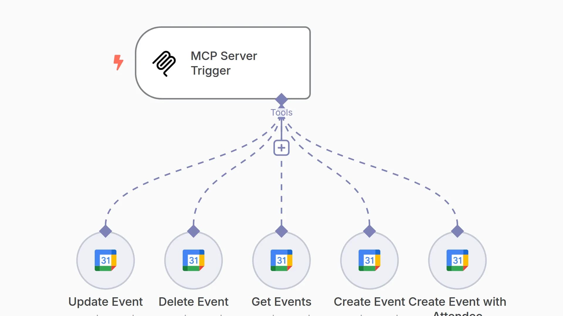 MCP AI Agent Google Calendar - Create, Update & Manage Events