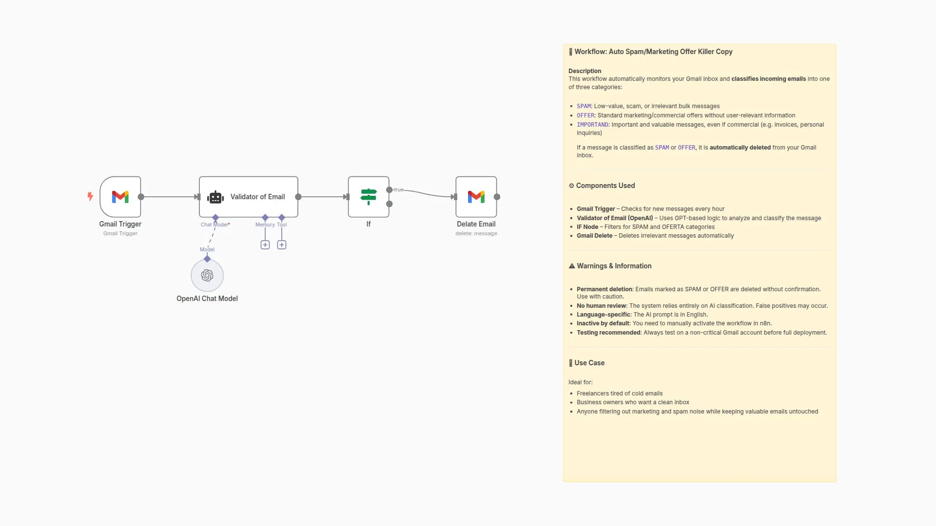 AI Email Classifier & Auto-Delete for Gmail (SPAM/OFFER Cleaner)