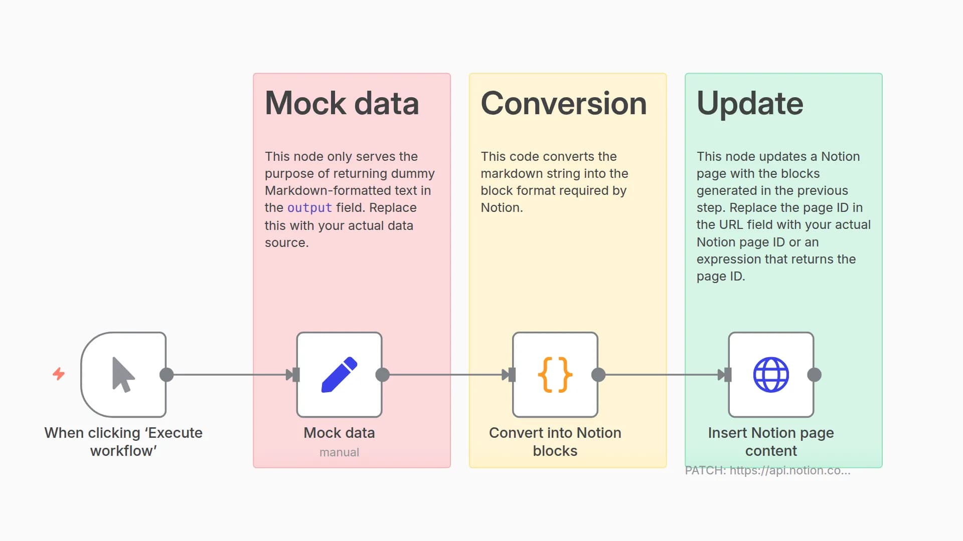 Transform Markdown Content into Structured Notion Blocks